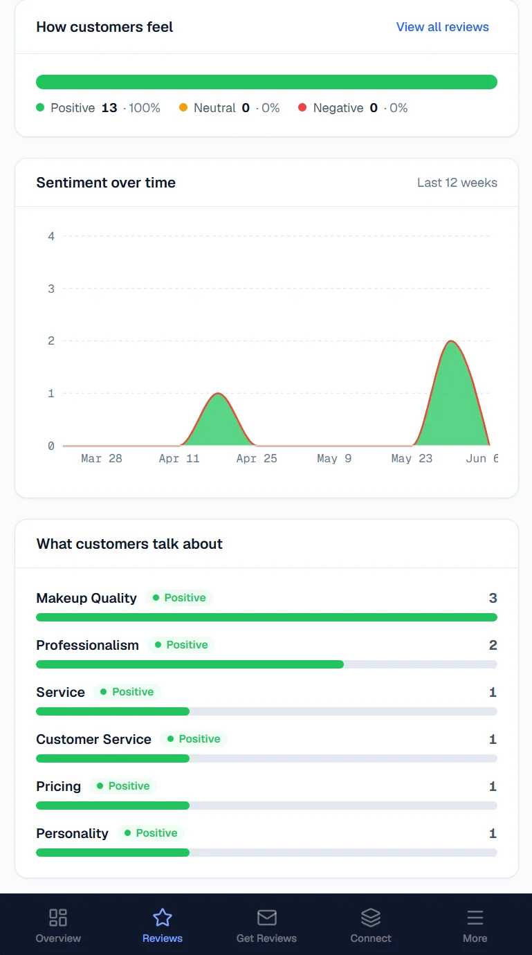 HearBack sentiment analysis on mobile — the positive/neutral/negative split, a sentiment-over-time chart, and the themes customers talk about most